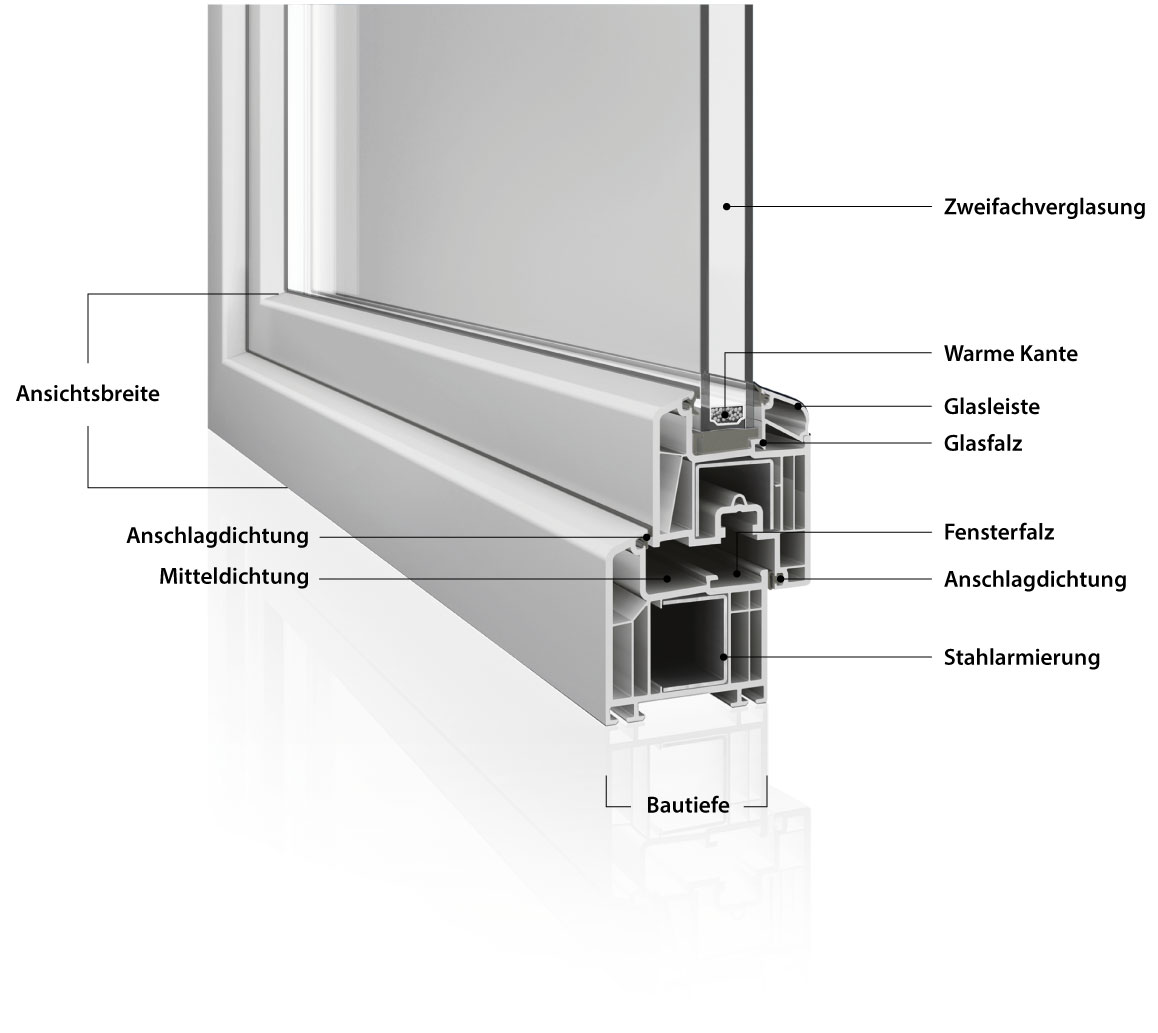 Kunststofffenster