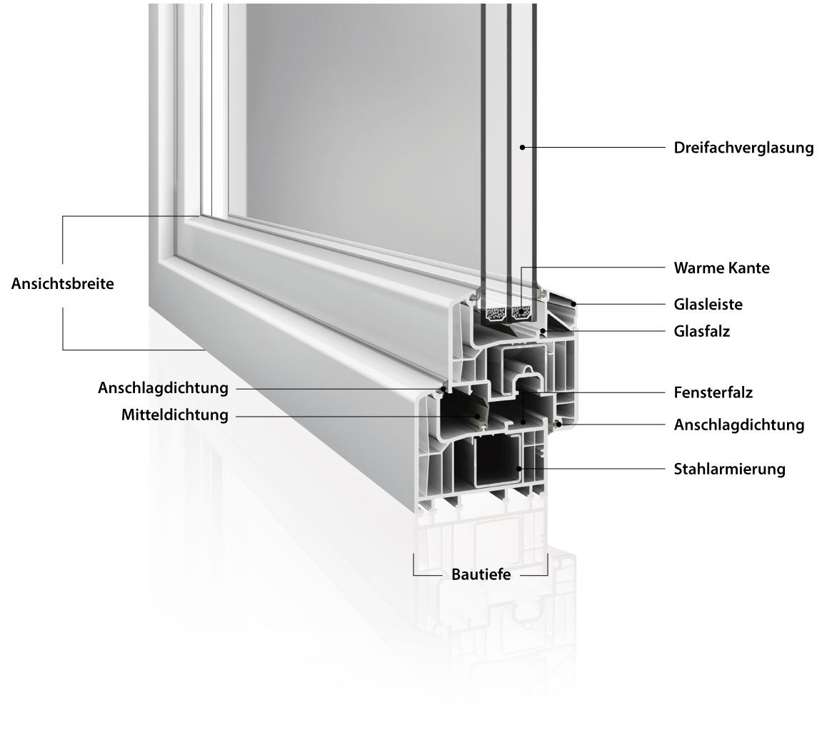 Kunststofffenster